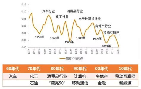 未來賺錢行業|未來十年，這 25 種工作不太須要經驗、就能有高收。